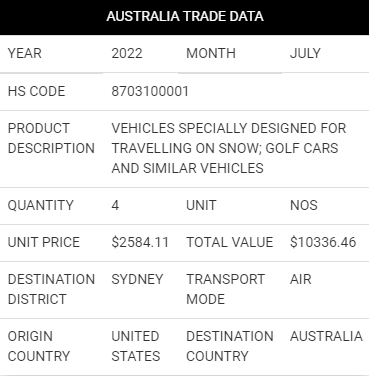  Oceania Trade Data | Oceania Import Export Data